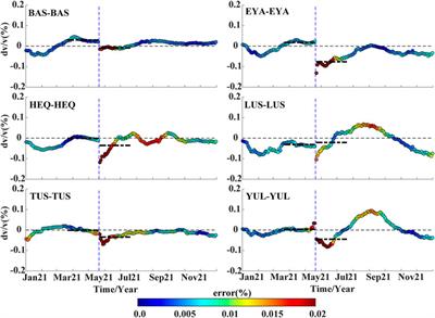 Velocity changes after the 2021 MS 6.4 Yangbi earthquake based on passive image interferometry